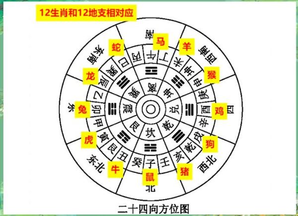 房子朝向与属相风水_生肖选房最佳方位