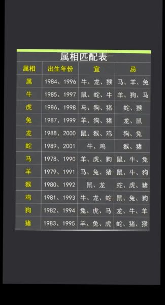 虎属相年龄对照表_属虎今年多大