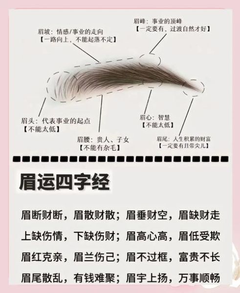 财运眉怎么设计_财运眉设计技巧