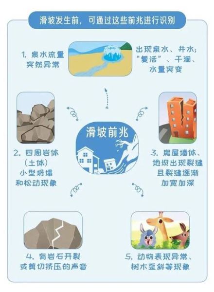 梦到山体滑坡躲过一劫_是什么意思