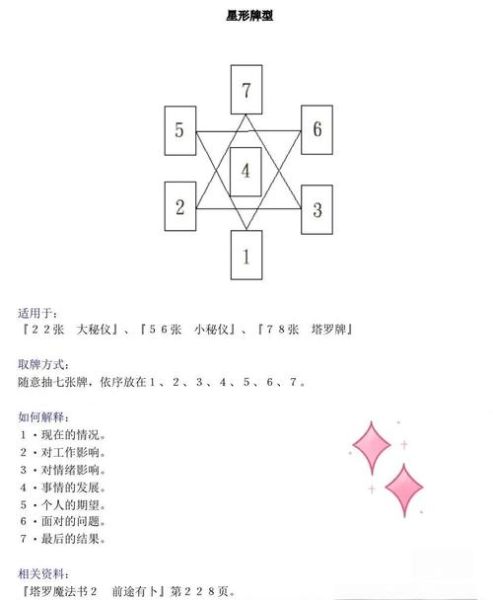 今日塔罗运势怎么占卜_塔罗牌今日运势牌阵详解