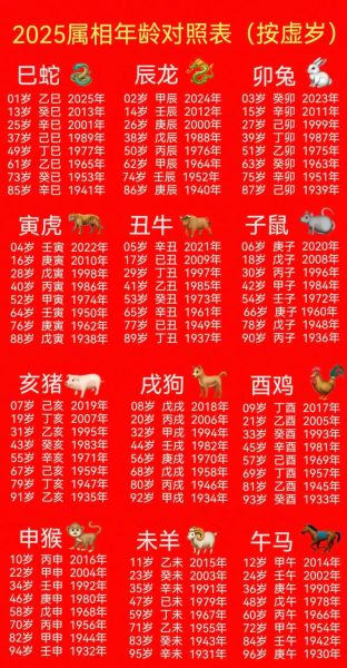 免费算属相_2025年属什么生肖