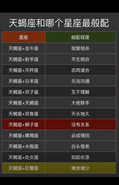 水瓶天蝎配对指数_水瓶天蝎如何相处