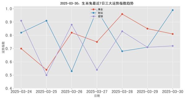 禹兔今年运势如何_2025年财运事业感情全解析