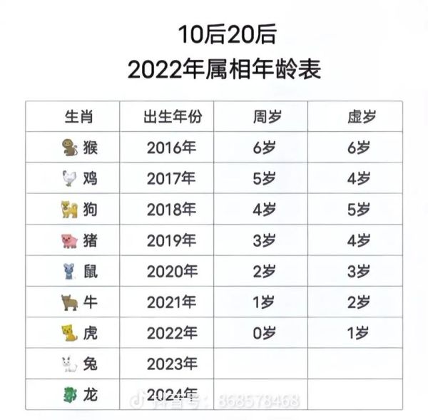 1908年属什么生肖_1908年出生今年多大