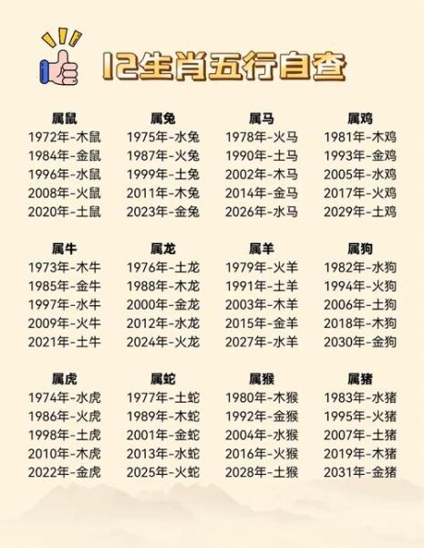 属相相合相克查询_生肖配对吉凶怎么看