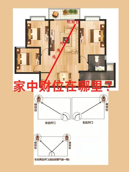 房屋风水影响财运吗_如何布局招财